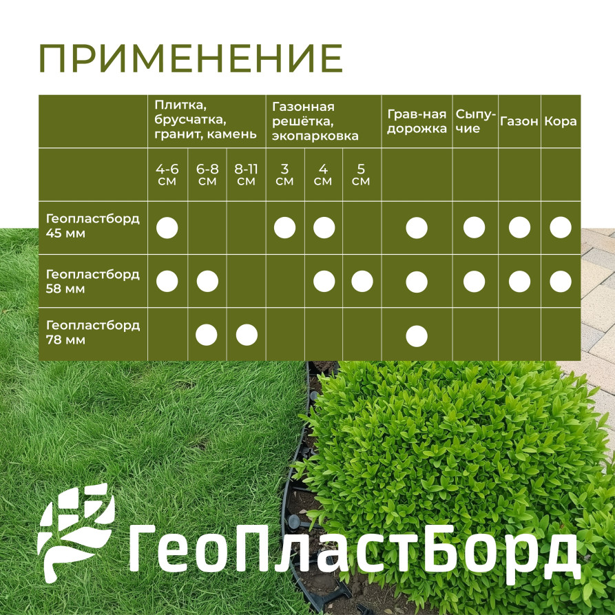 Бордюр садовый пластиковый 8 метров высота 58 мм с кольями цвет черный