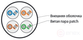 UUTP4-C5E-P24-IN-PVC-GY-100 (100 м) Кабель витая пара, неэкранированная U/UTP, категория 5e, 4 пары (24 AWG), многожильный (patсh), PVC, -20°C – +75°C, серый
