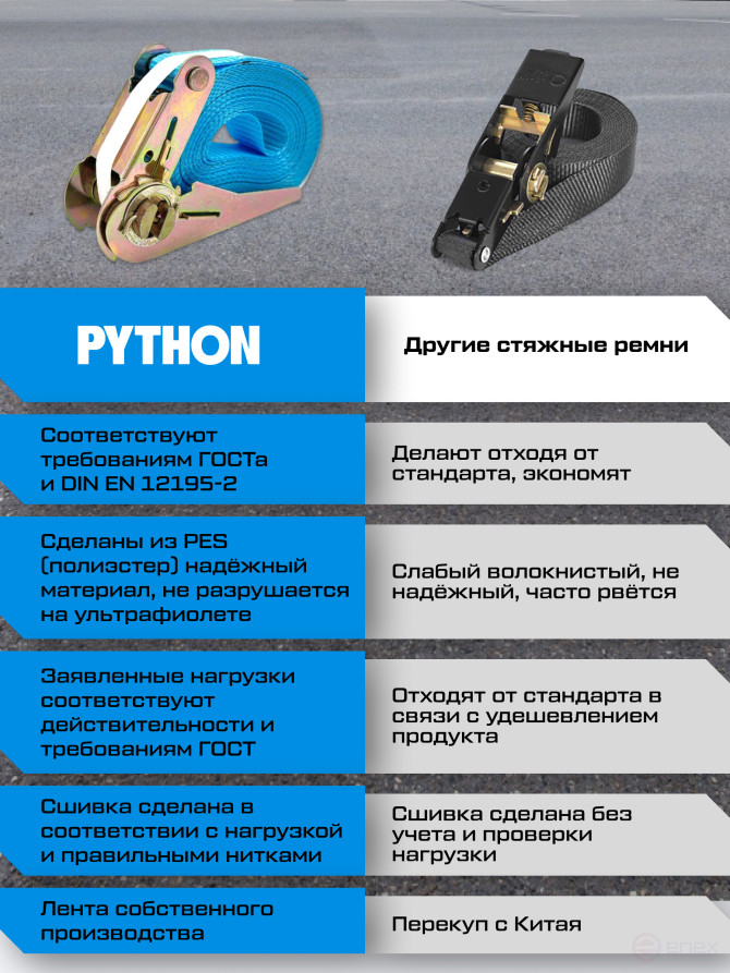 Ремень стяжной Python для крепления груза 2,0 тн кольцевой 4,0м (упак. 2 шт.)