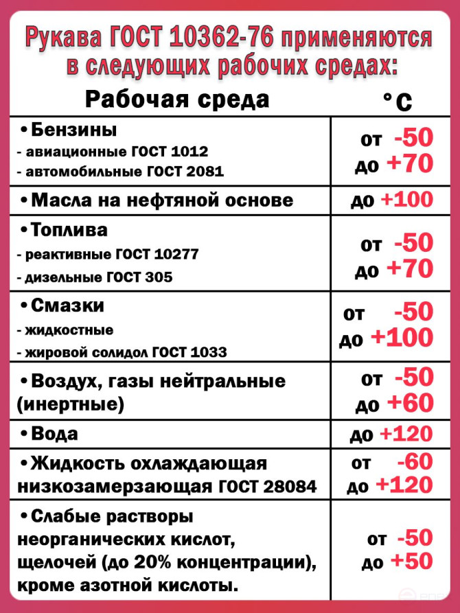 Топливный шланг/рукав маслобензостойкий внутренний диаметр 32 мм. 10 Метров