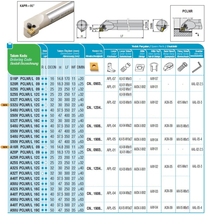 Державка расточная S40U PCLNR 19C