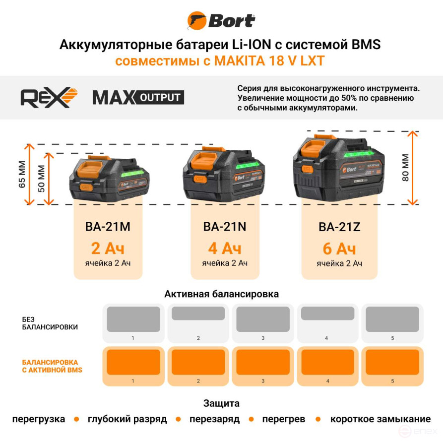 Батарея аккумуляторная BORT BA-21N