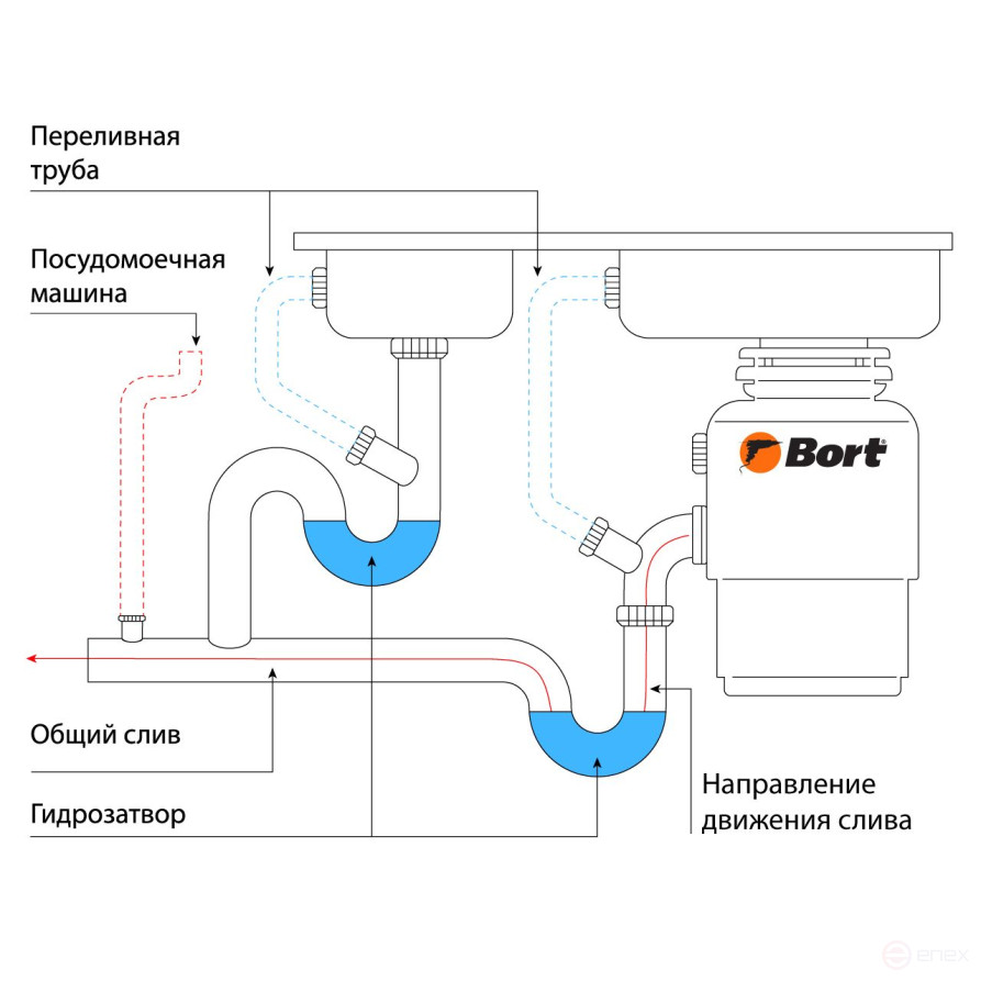 Измельчитель пищевых отходов BORT TITAN 8000 Control