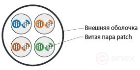 UUTP4-C6-P24-NCR-IN-LSZH-YL-100 (100 м) Кабель витая пара, неэкранированная U/UTP, категория 6, 4 пары (24 AWG), многожильный (patсh), без разделителя, LSZH, нг(А)-HF, –5°C–+60°C, желтый