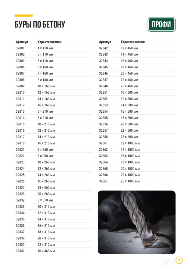 Бур по бетону SDS PLUS, Профи, W-образная вставка, двойная спираль, 18 х 600 мм