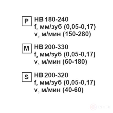 Пластина сменная ромбическая DCMT 070208-MV SP201R «Русский Инструмент» (РИ)