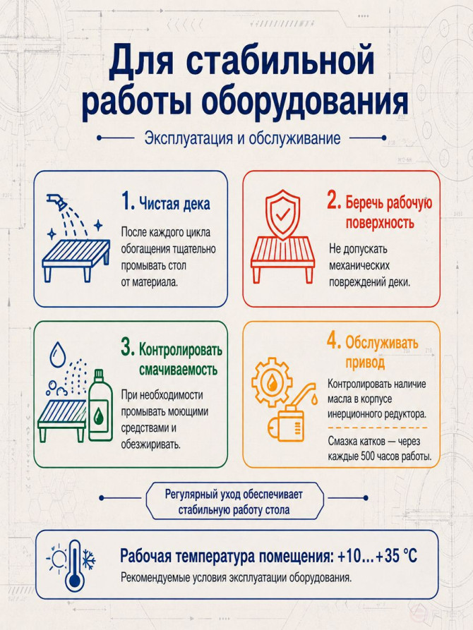 Концентрационный стол, вибростол СКО-2 ПЛ(М) "Енисей-Компакт" с нижним эксцентриковым расположением привода
