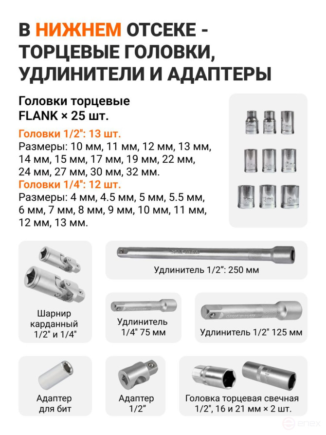 Набор ручного инструмента BORT BTK-150