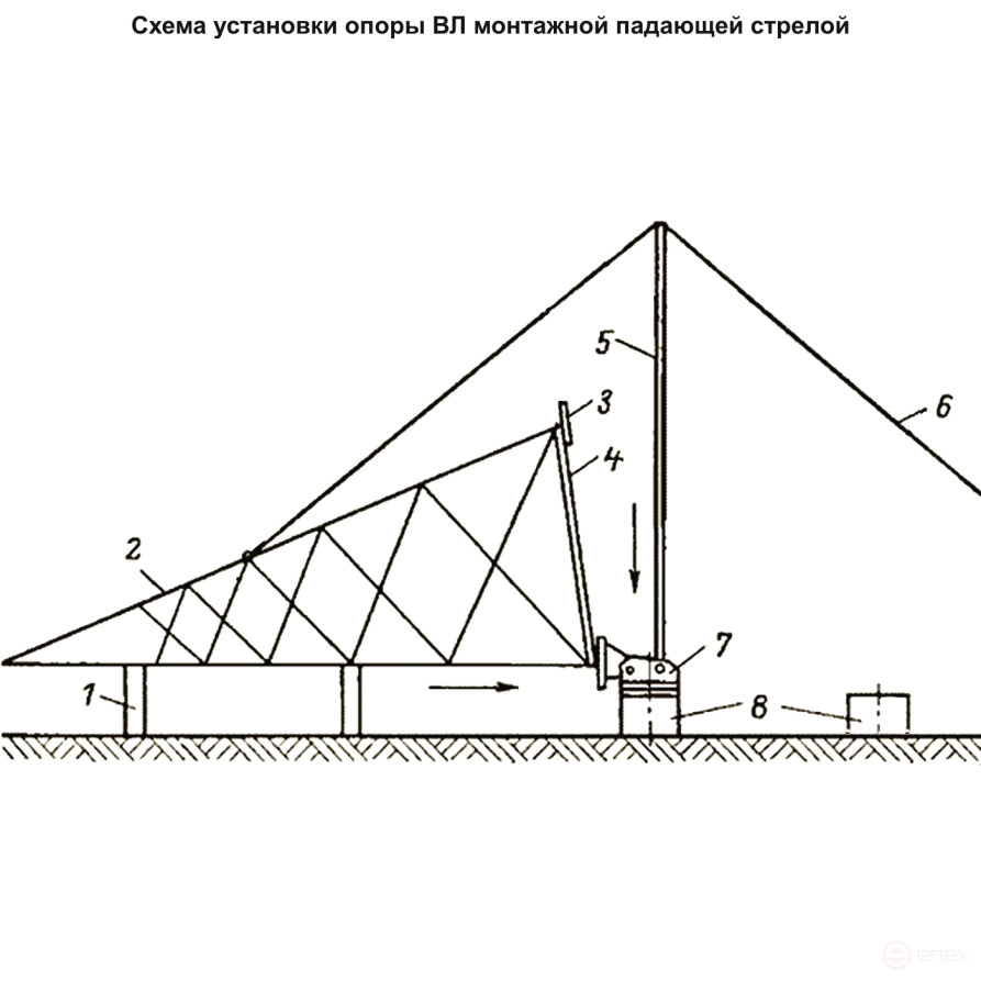 Mounting falling boom (A-shaped) MPS-25T MALIEN