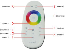Пульт для RGB панелей Mosvolt