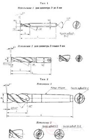 Фреза концевая 2223-1019 КХ ГОСТ 16225