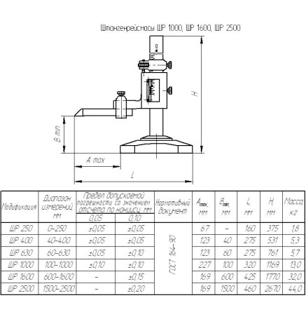 Shtangenreysmas SHR-1600 - 0,1