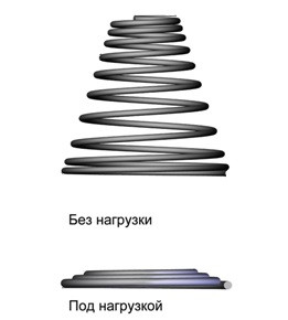 Пружина сжатия коническая, 10 шт. (1,8x35x35x5,5 - нержавеющая сталь) NX5709