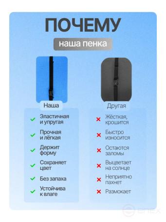 Tourist seat, 6 - layer blue, with foil, moisture-proof, multi-layer, foam/karemat, camping seat, hiking/hiking trunk 350x240x30 mm