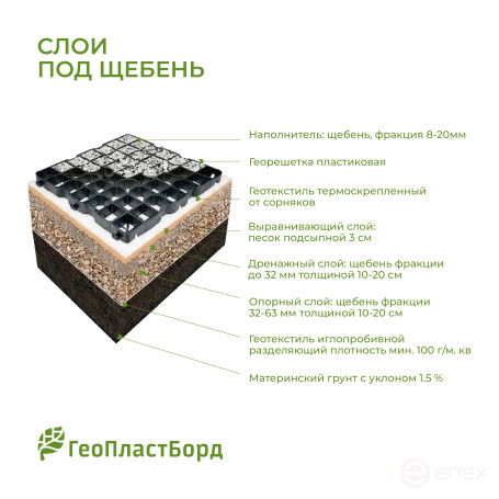 Газонная решетка усиленная для дорожек 500х500х40 мм комплект 4 штуки цвет чёрный