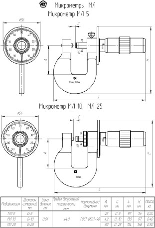 Micrometer sheet ML 25 cl.2, with verification