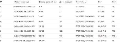 Головка расточная микрометрическая NBH2084, D расточки 8-280 мм, с хвостовиком КМ2, с комплектом резцов из 8-ми шт. TORNERI Т024151