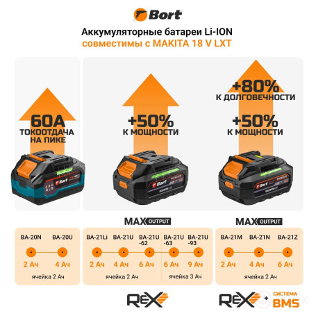 Батарея аккумуляторная BORT BA-21U