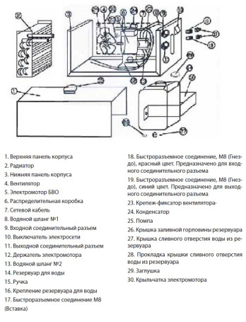 TSS PRO COOLER Water cooling Unit -101