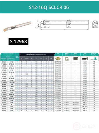 S12-16Q SCLCR 06 внутренний токарный расточной резец правый, 16 мм / пластина CCMT 0602**