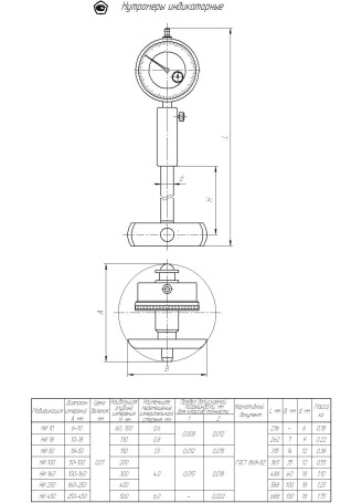 Nutromer indicator NI-10 cl.2, with verification