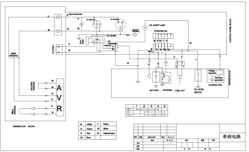 Инверторный бензиновый сварочный генератор TSS GGW 5.0/200ED-R