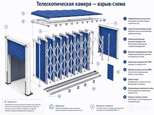 Телескопическая окрасочная камера ТК-20×5,5×5.5