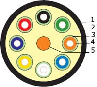 FO-DT-IN/OUT-503-4-LSZH-BK Кабель волоконно-оптический 50/125 (OM3) многомодовый, 4 волокна, плотное буферное покрытие (tight buffer), внутренний/внешний, LSZH, нг(А)-HF, –40°C – +70°C, черный