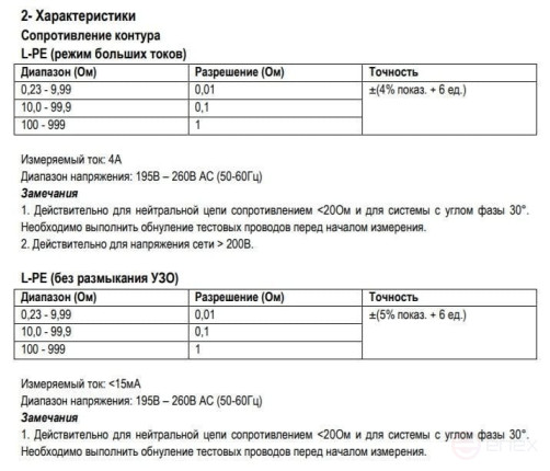DT-6650 Тестер электроустановок многофункциональный