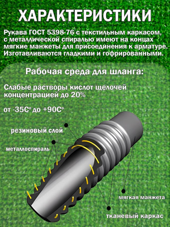Гофрированный пищевой шланг с нитяным каркасом D50, 7.2 метров