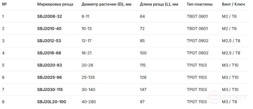 Головка расточная микрометрическая NBH2084, D расточки 8-280 мм, с хвостовиком NT50, с комплектом резцов из 8-ми шт. TORNERI Т024150