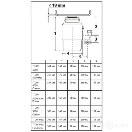 Измельчитель пищевых отходов BORT TITAN MAX Power Full Control