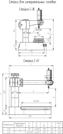 Rack C-IV (with indicator IC10), with verification