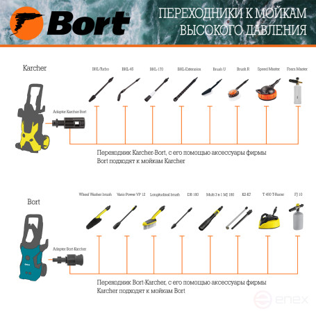 BORT Adapter Karcher-Bort Adapter