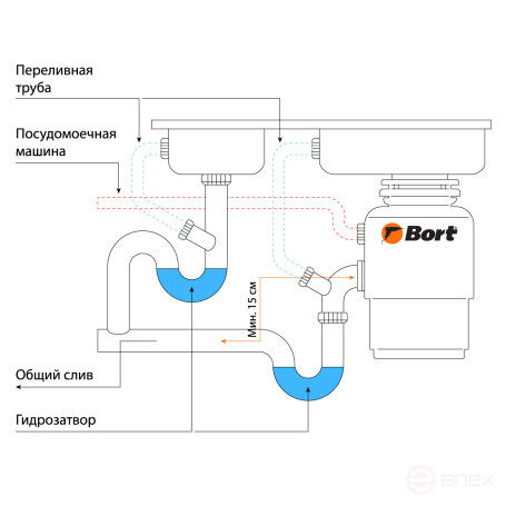 Измельчитель пищевых отходов BORT TITAN 9000