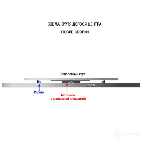A set of mechanism + rollers for quick alignment and assembly of a large rotary table with quiet rotation