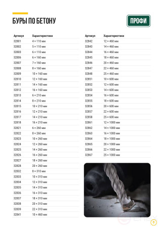 SDS PLUS concrete drill, Profi, W-shaped insert, double spiral, 14 x 600 mm