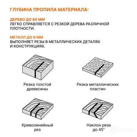 Лобзик аккумуляторный BORT BPS-21Li-Q (без АКБ и ЗУ)