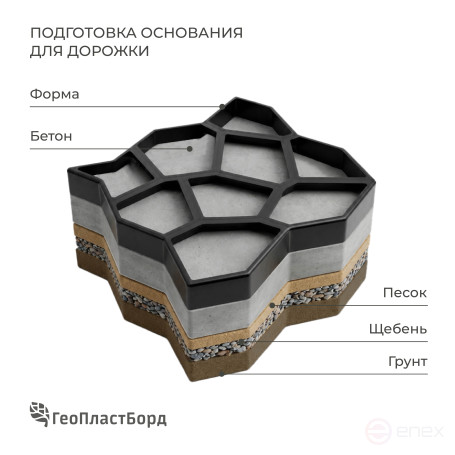 Molds for filling garden paths, 50x50x6 cm - 2 pcs