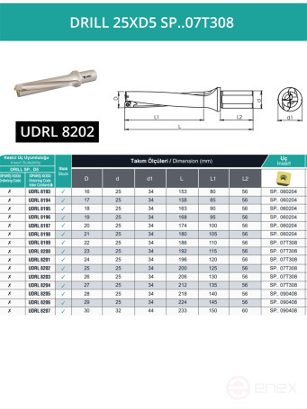DRILL 25XD5 SP..07T308 body drill - 25 mm / plate SPMX 07T308; SPMT 07T308