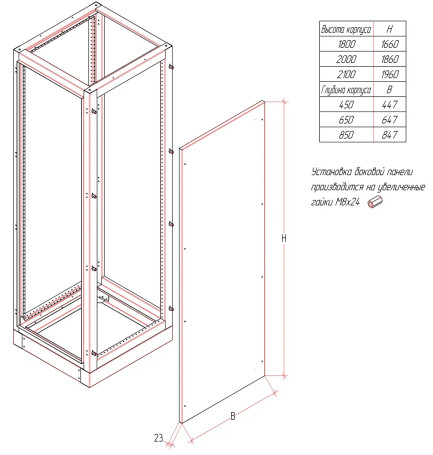 MULTICOLOR Side panel UMK IP54 (450x2000) (WxDxH) RAL 7035