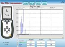 Thermoanemometer for measuring wind speed and temperature DT-8880 CEM Thermoanemometer "Heated string" (State Register of the Russian Federation)