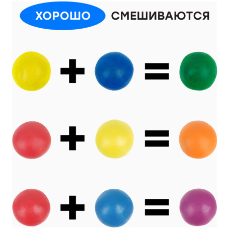 Plasticine Gamma "Classic", 36 colors, 720g, with stack, cardboard. packaging