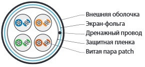 FUTP4-C5E-P26-IN-PVC-RD-100 (100 м) Кабель витая пара, экранированная F/UTP, категории 5e, 4 пары (26 AWG), многожильный (patch), экран - фольга, PVC, –20°C – +75°C, красный