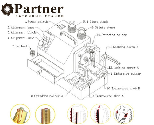 Partner PP-Y5C Станок для заточки метчиков от М16 до М42