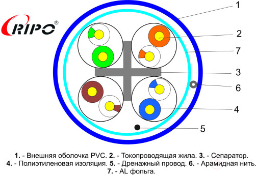 Кабель витая пара FTP4 CAT6 23AWG Cu RIPO