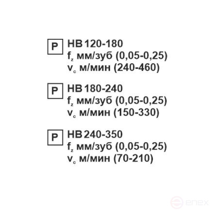 Пластина сменная ромбическая DCMT 11T308-WS PC22M «Русский Инструмент» (РИ)