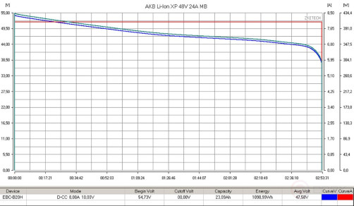 Литиевый тяговый аккумулятор RuTrike (18650 MnCoNi) 48V24A/H