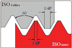 Резьбовая фреза (ISO), серия MMIG, M10x1,5 мм