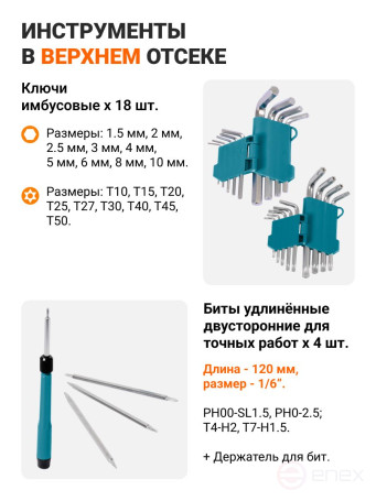 Набор ручного инструмента BORT BTK-150